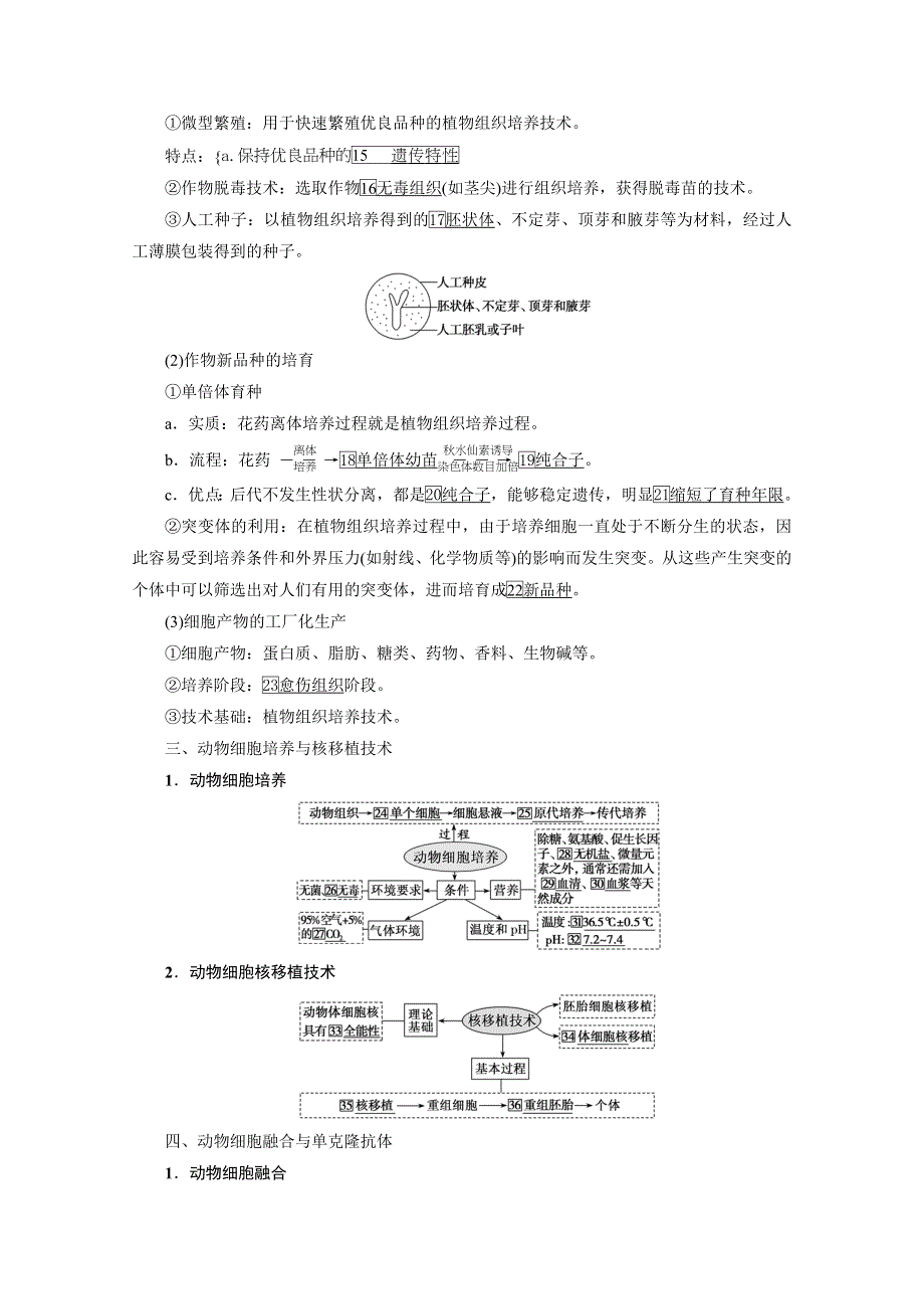 2021届高三生物一轮复习学案：选修3 第38讲　细胞工程 WORD版含解析.doc_第2页