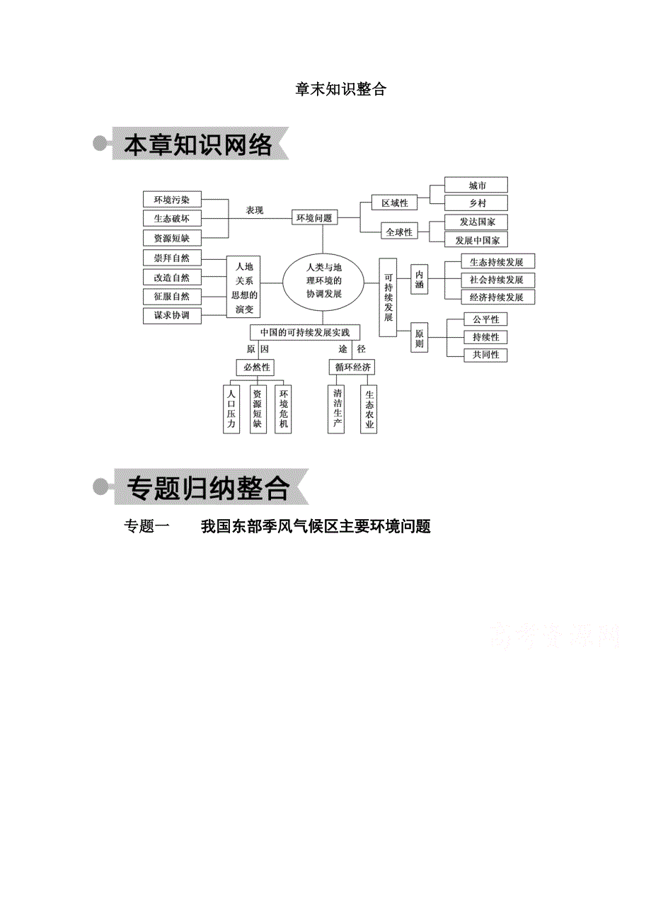 2020-2021学年地理人教版必修2学案：第六章　人类与地理环境的协调发展 章末知识整合 WORD版含解析.doc_第1页