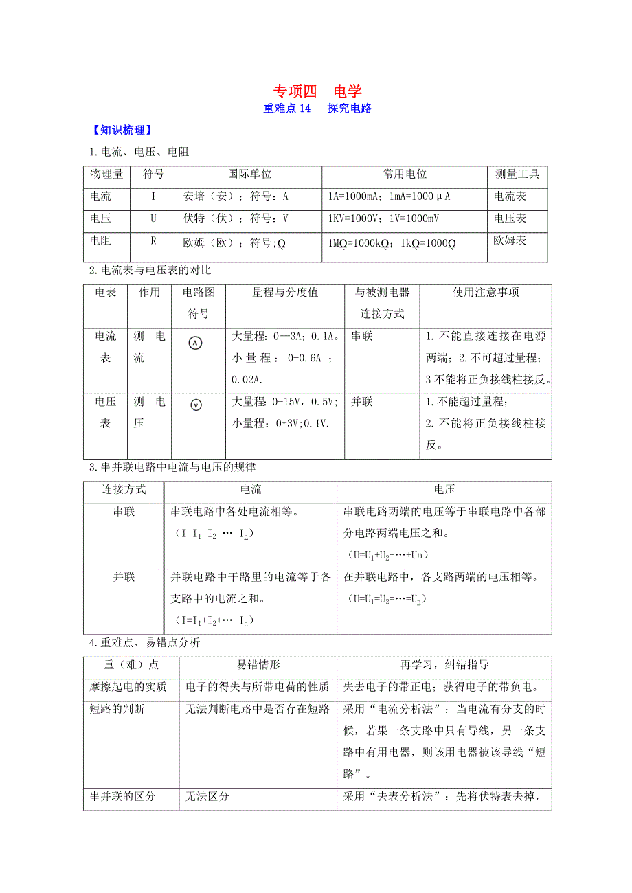 2020年中考物理重难点专练14 探究电路（专项四 电学）（含解析）.doc_第1页