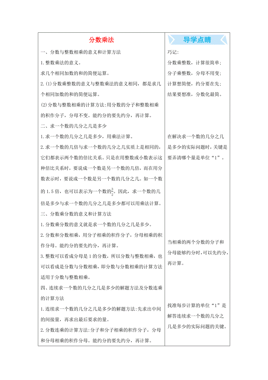 六年级数学上册 2 分数乘法知识清单素材 苏教版.docx_第1页