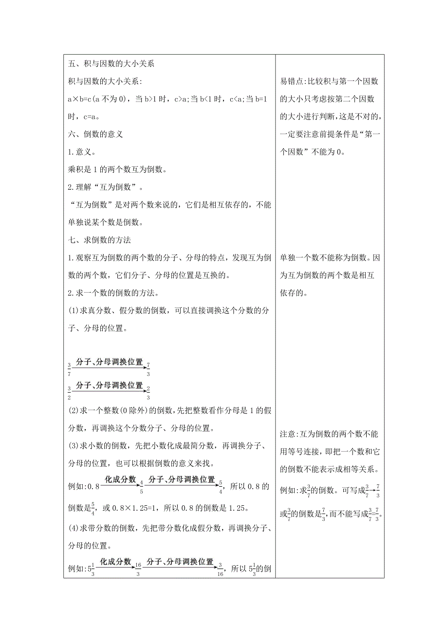 六年级数学上册 2 分数乘法知识清单素材 苏教版.docx_第2页