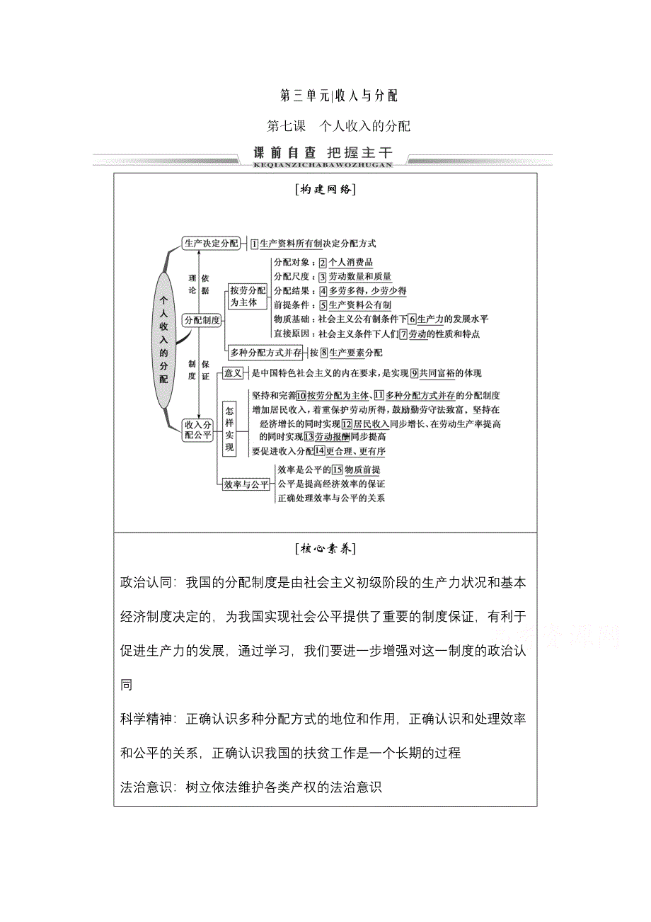 2021届高三政治一轮复习学案：必修一 第七课　个人收入的分配 WORD版含解析.doc_第1页