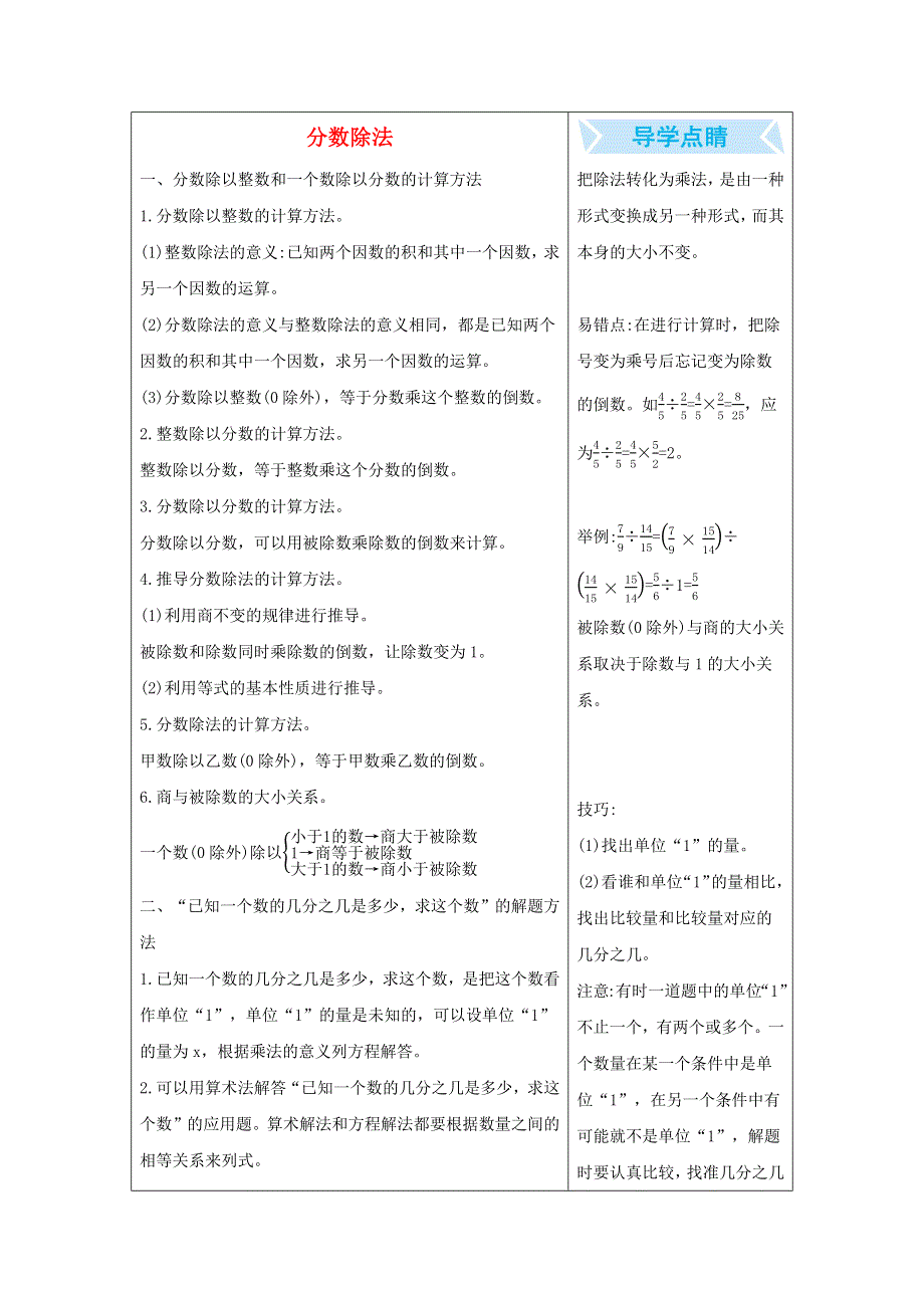 六年级数学上册 3 分数除法知识清单素材 苏教版.docx_第1页