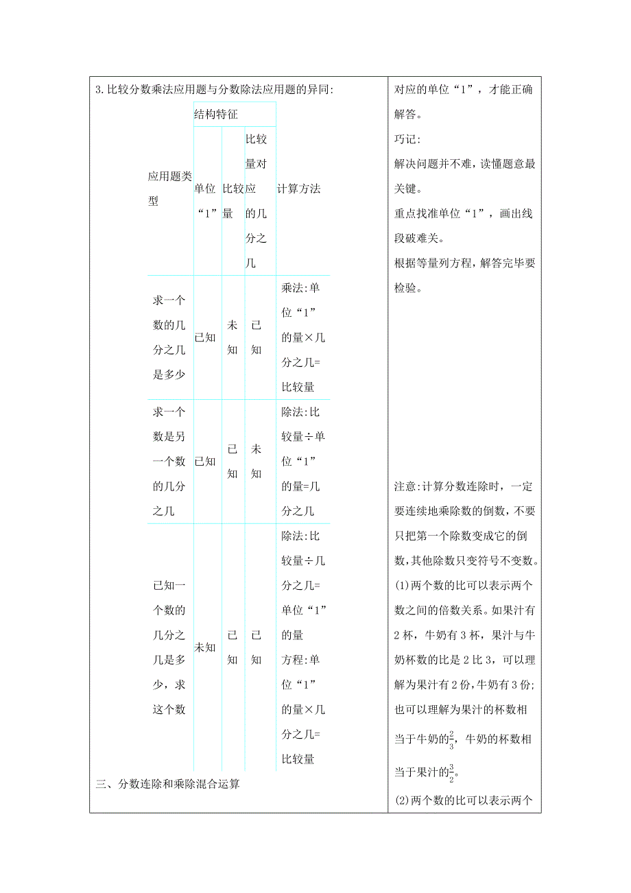 六年级数学上册 3 分数除法知识清单素材 苏教版.docx_第2页