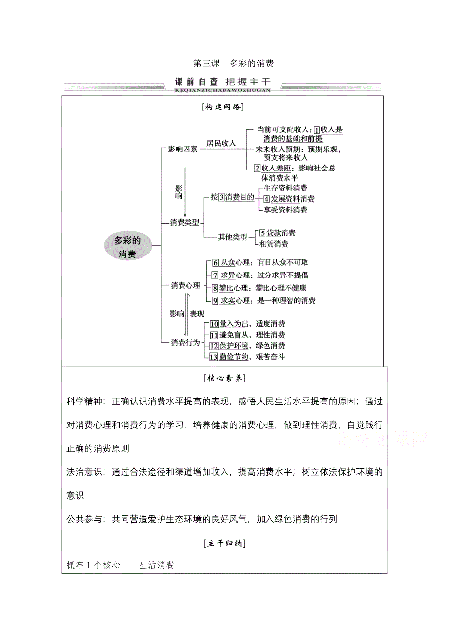 2021届高三政治一轮复习学案：必修一 第三课　多彩的消费 WORD版含解析.doc_第1页