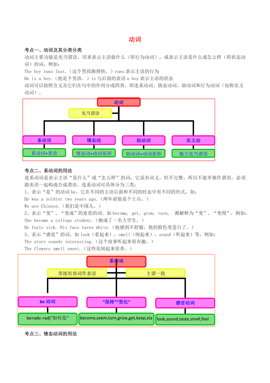 2020年中考英语语法考点突破训练 动词（含解析）.doc_第1页