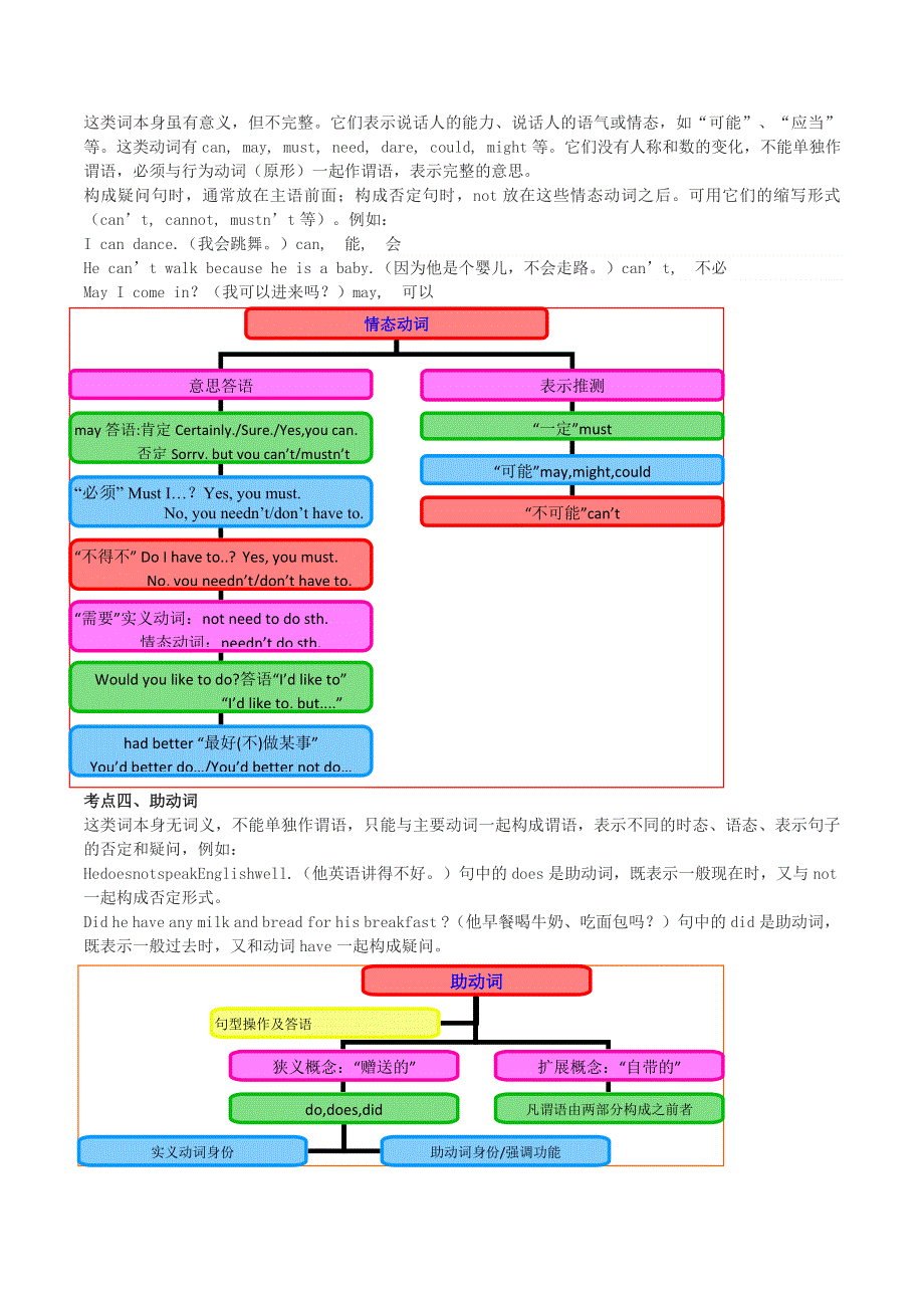 2020年中考英语语法考点突破训练 动词（含解析）.doc_第2页