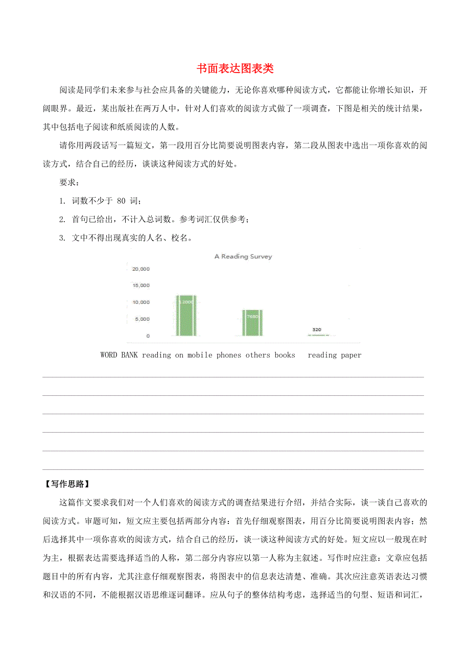 2020年中考英语重要题型解析 书面表达图表类（含解析）.doc_第1页