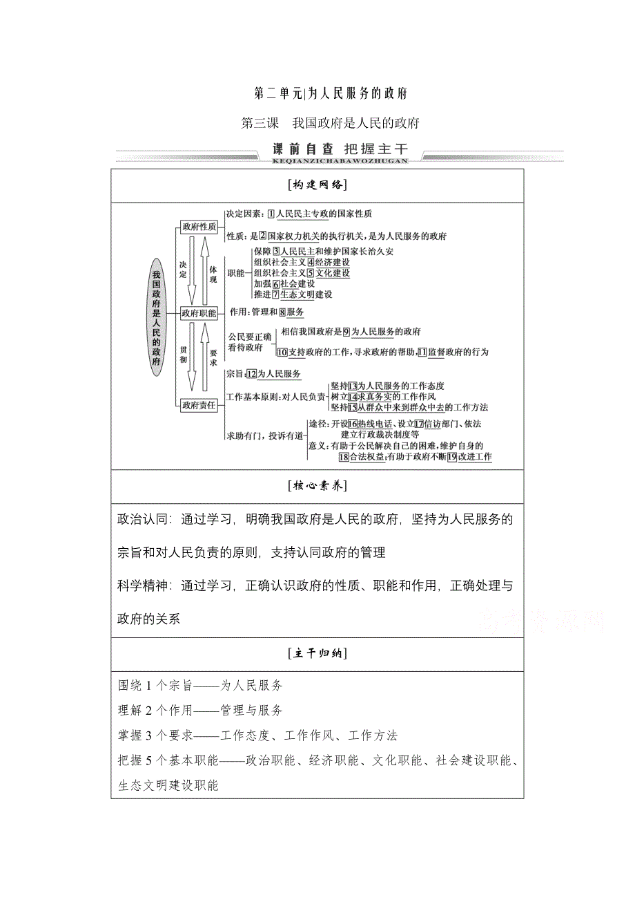 2021届高三政治一轮复习学案：必修二 第三课　我国政府是人民的政府 WORD版含解析.doc_第1页