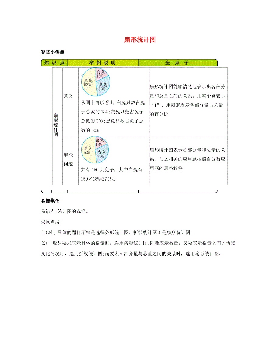 六年级数学下册 4 扇形统计图知识清单素材 西师大版.docx_第1页