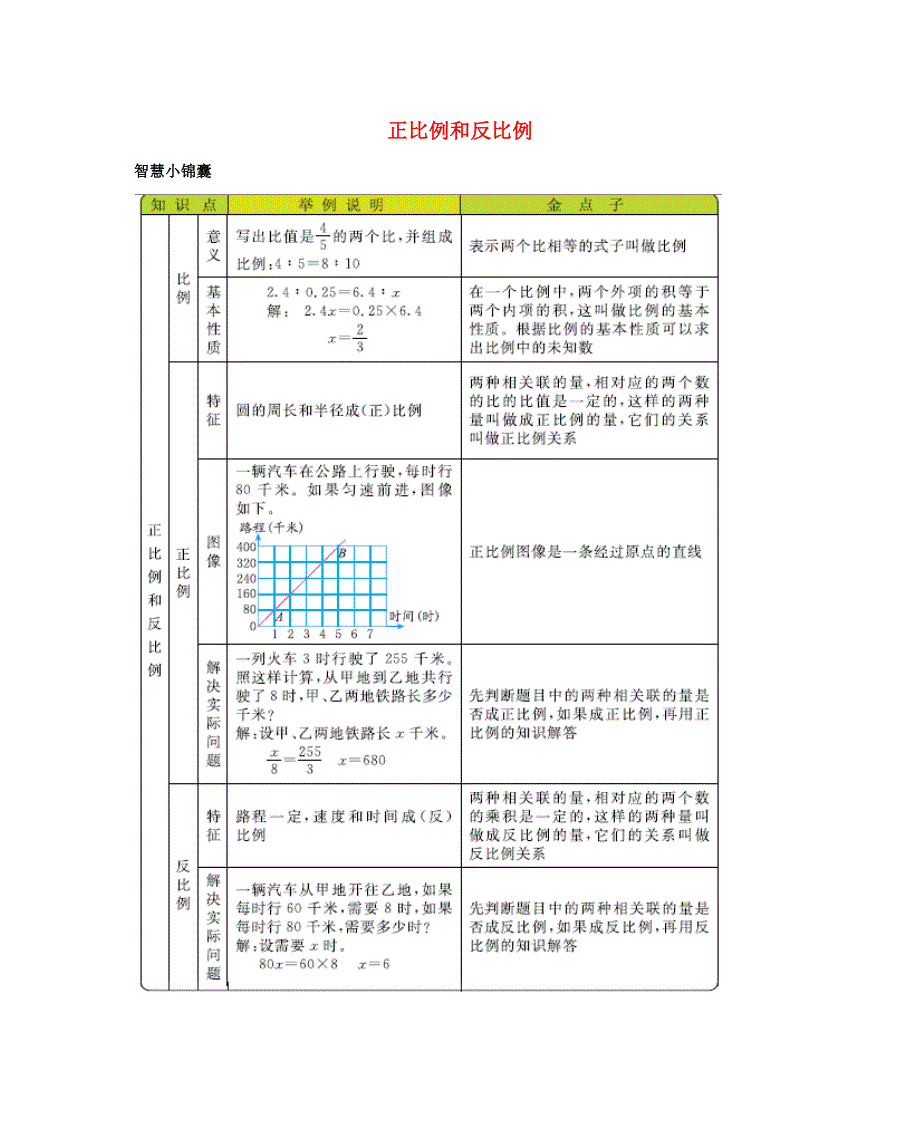 六年级数学下册 3 正比例和反比例知识清单素材 西师大版.docx_第1页