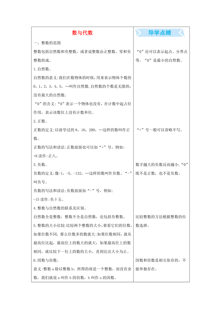 六年级数学下册 5 总复习 1 数与代数 5.docx_第1页