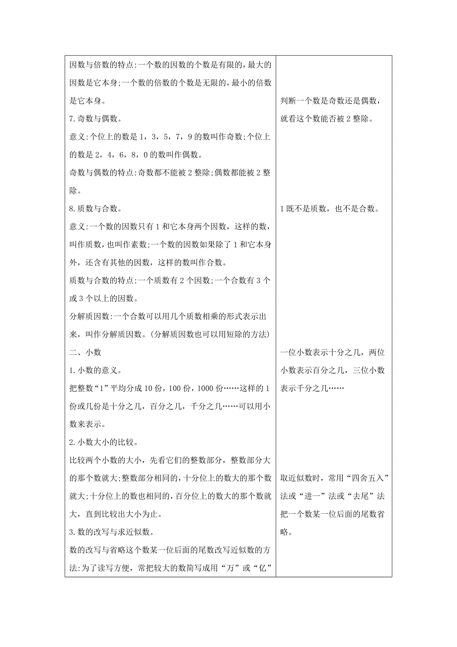 六年级数学下册 5 总复习 1 数与代数 5.docx_第2页