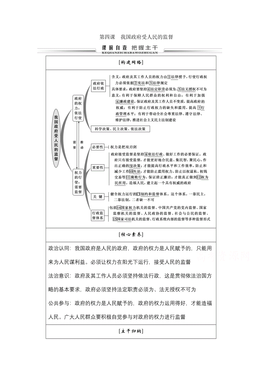 2021届高三政治一轮复习学案：必修二 第四课　我国政府受人民的监督 WORD版含解析.doc_第1页