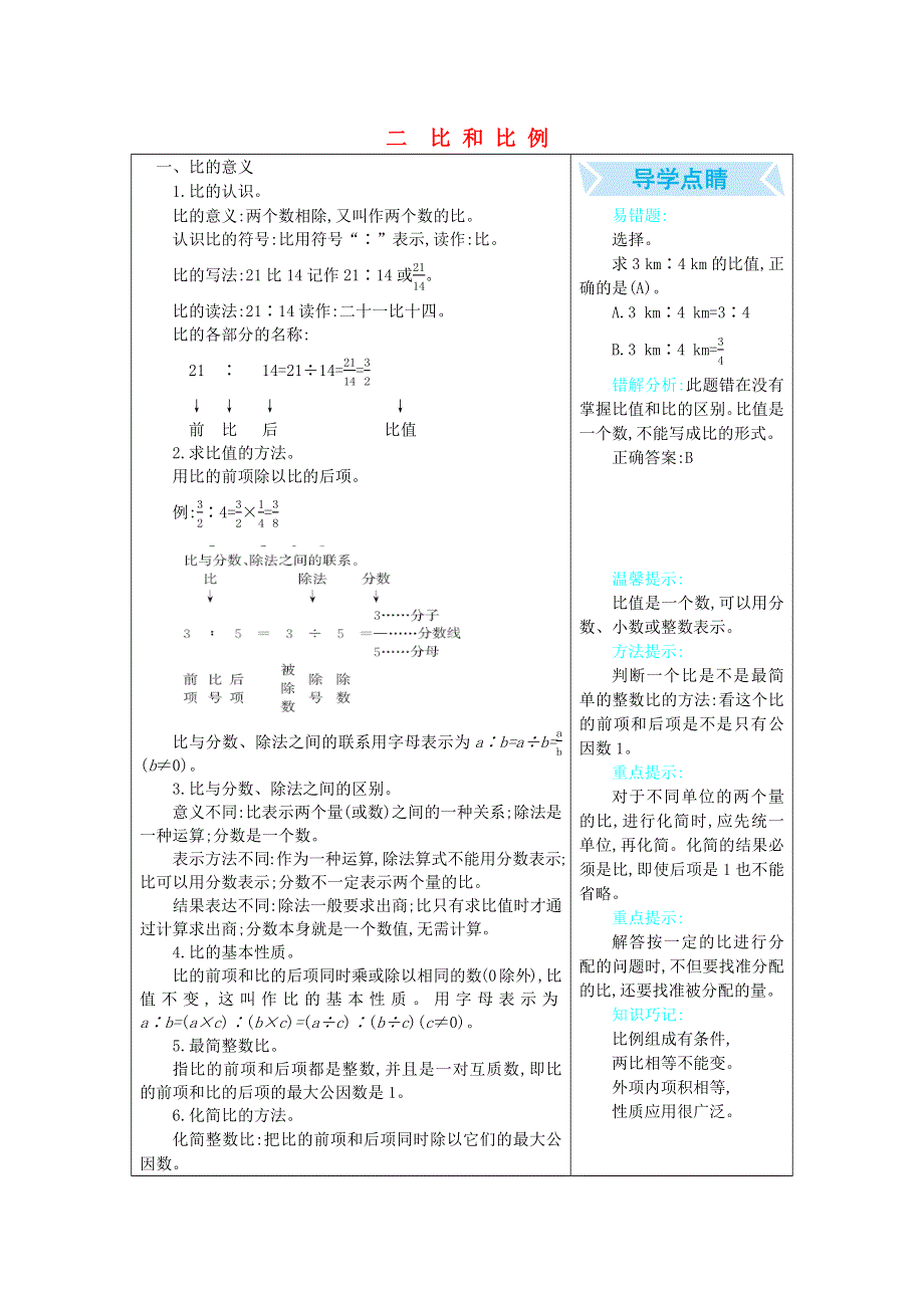 六年级数学下册 知识清单素材（第二单元 比和比例） 北京版.docx_第1页