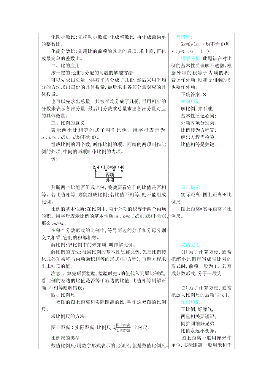 六年级数学下册 知识清单素材（第二单元 比和比例） 北京版.docx_第2页