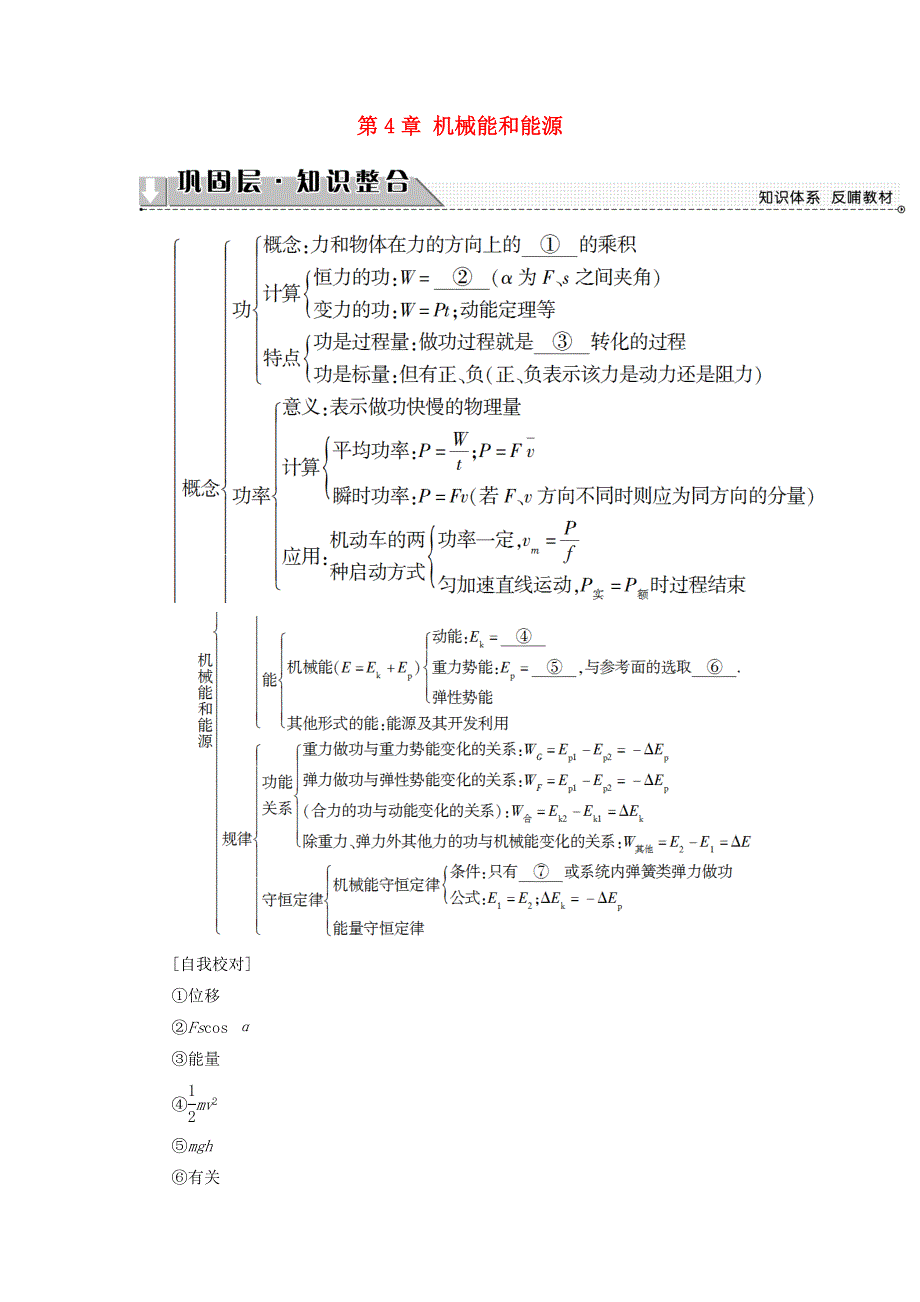 2016-2017学年高中物理粤教版必修2教师用书：第4章机械能和能源章末分层突破 WORD版含解析.doc_第1页