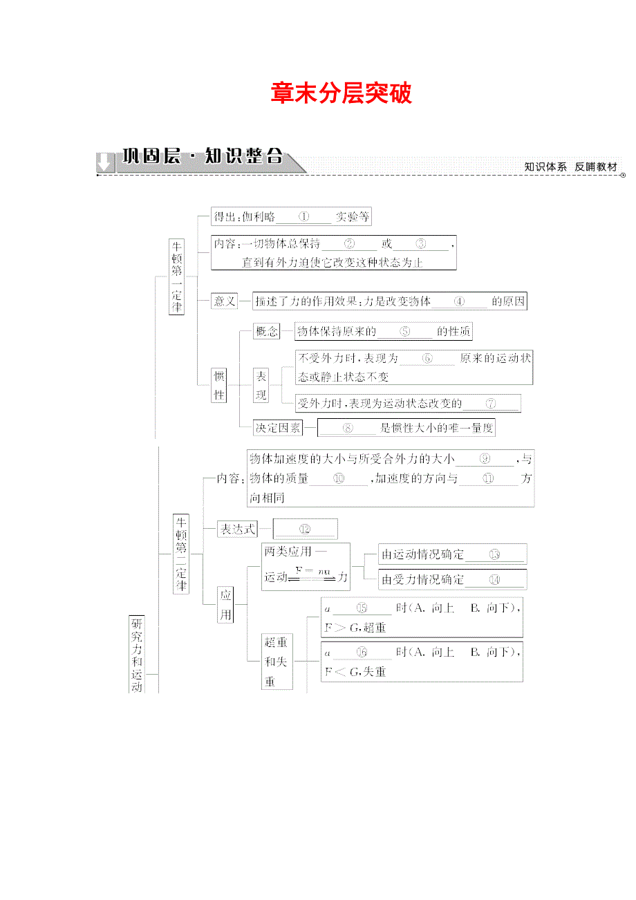 2018版物理（沪科版）新课堂同步必修一文档：第5章 章末分层突破 WORD版含解析.doc_第1页