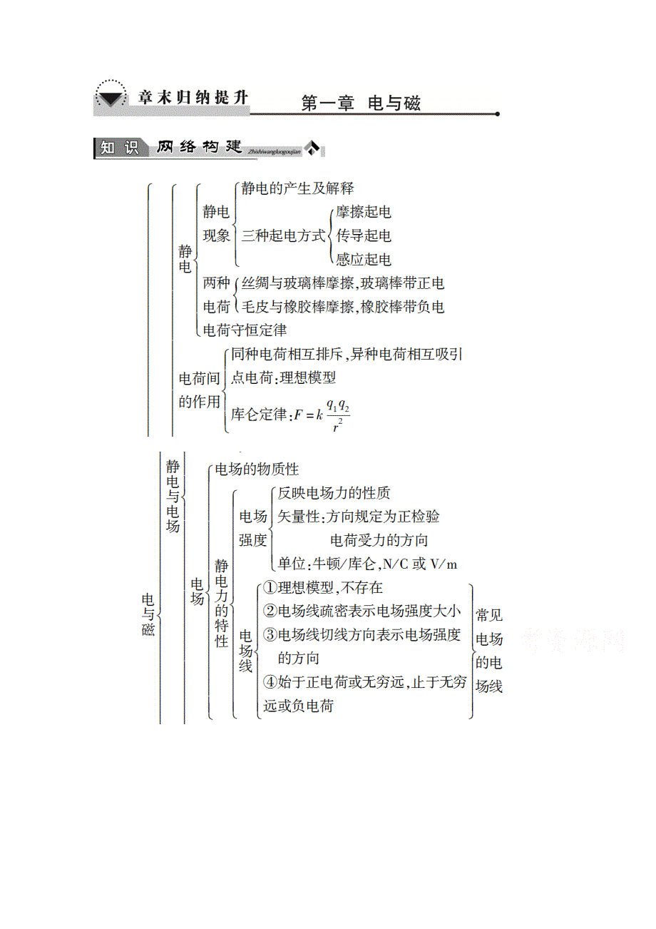 2016-2017学年高中物理粤教版选修1-1学案：第1章 章末归纳提升 WORD版含解析.doc_第1页