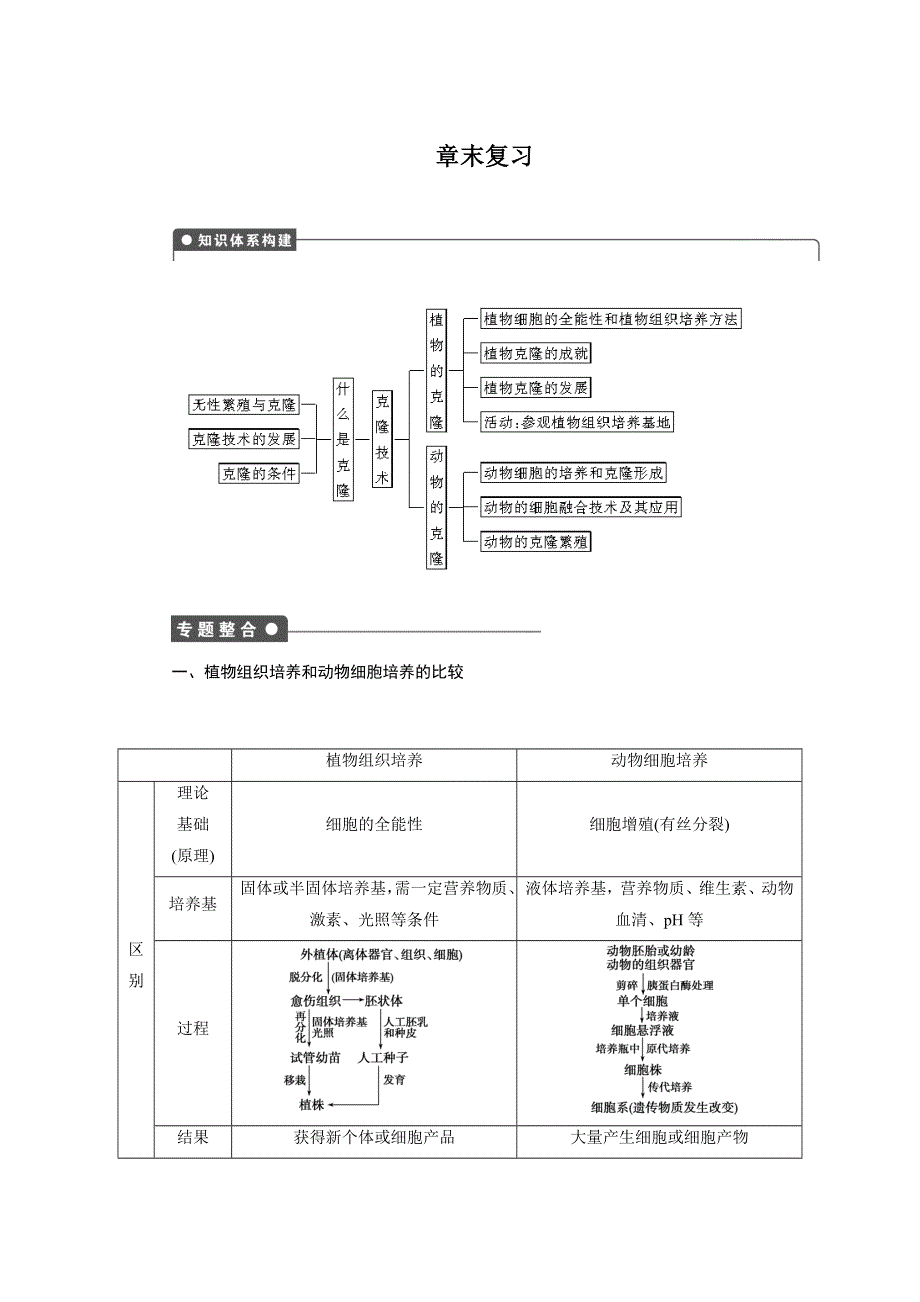 《新步步高》2014-2015学年高二生物浙科版选修3章末复习：第二章 克隆技术 WORD版含解析.docx_第1页