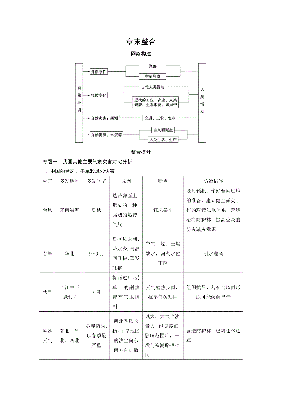 《新步步高》2015-2016学年高一地理中图版必修一学案与检测：第四章 自然环境对人类活动的影响 章末整合 WORD版含答案.docx_第1页