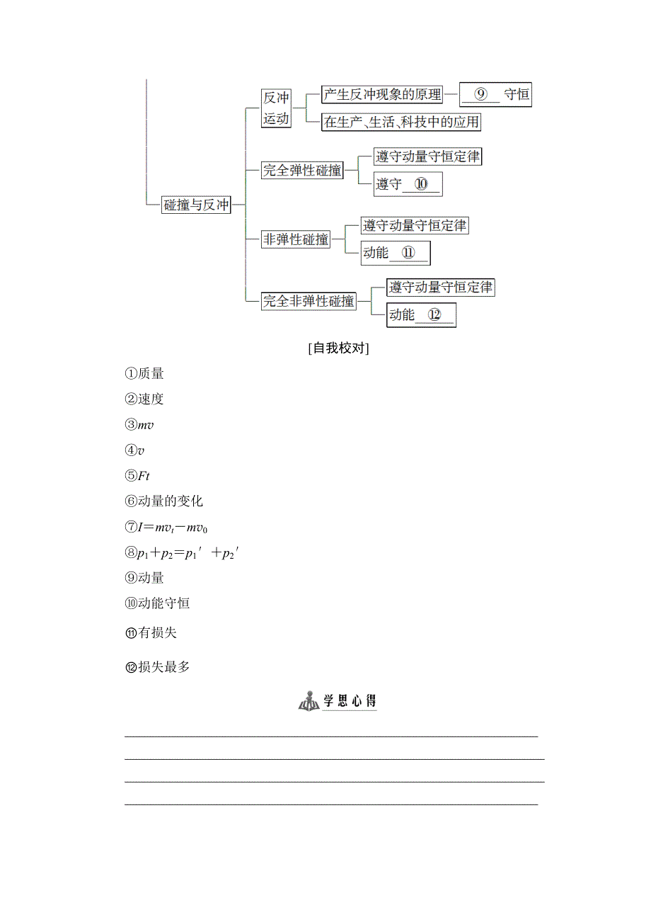 2018版物理（沪科版）新课堂同步选修3-5文档：第1章 章末分层突破 WORD版含解析.doc_第2页