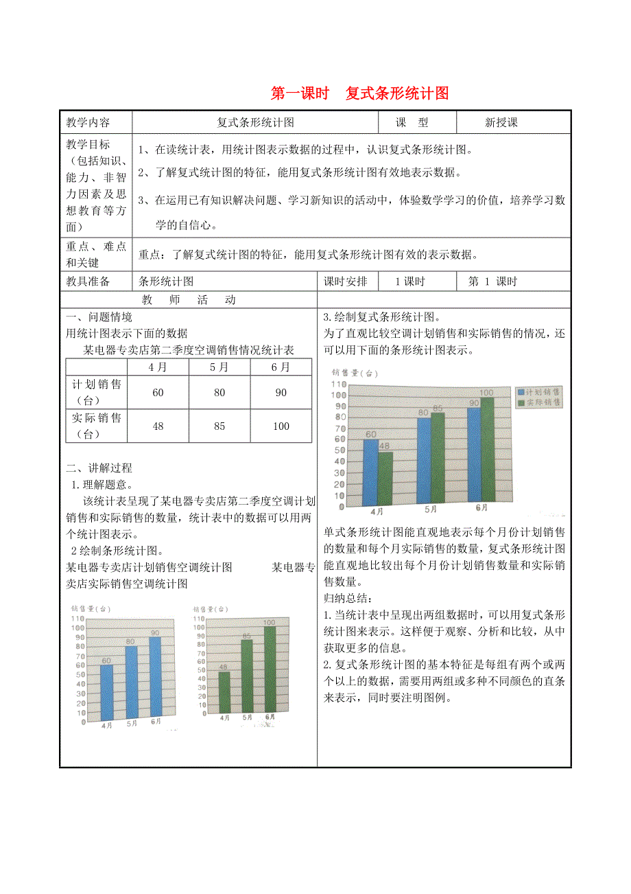 2022四年级数学下册 第7单元 复式条形统计图第1课时 认识复式条形统计图教案 冀教版.doc_第1页