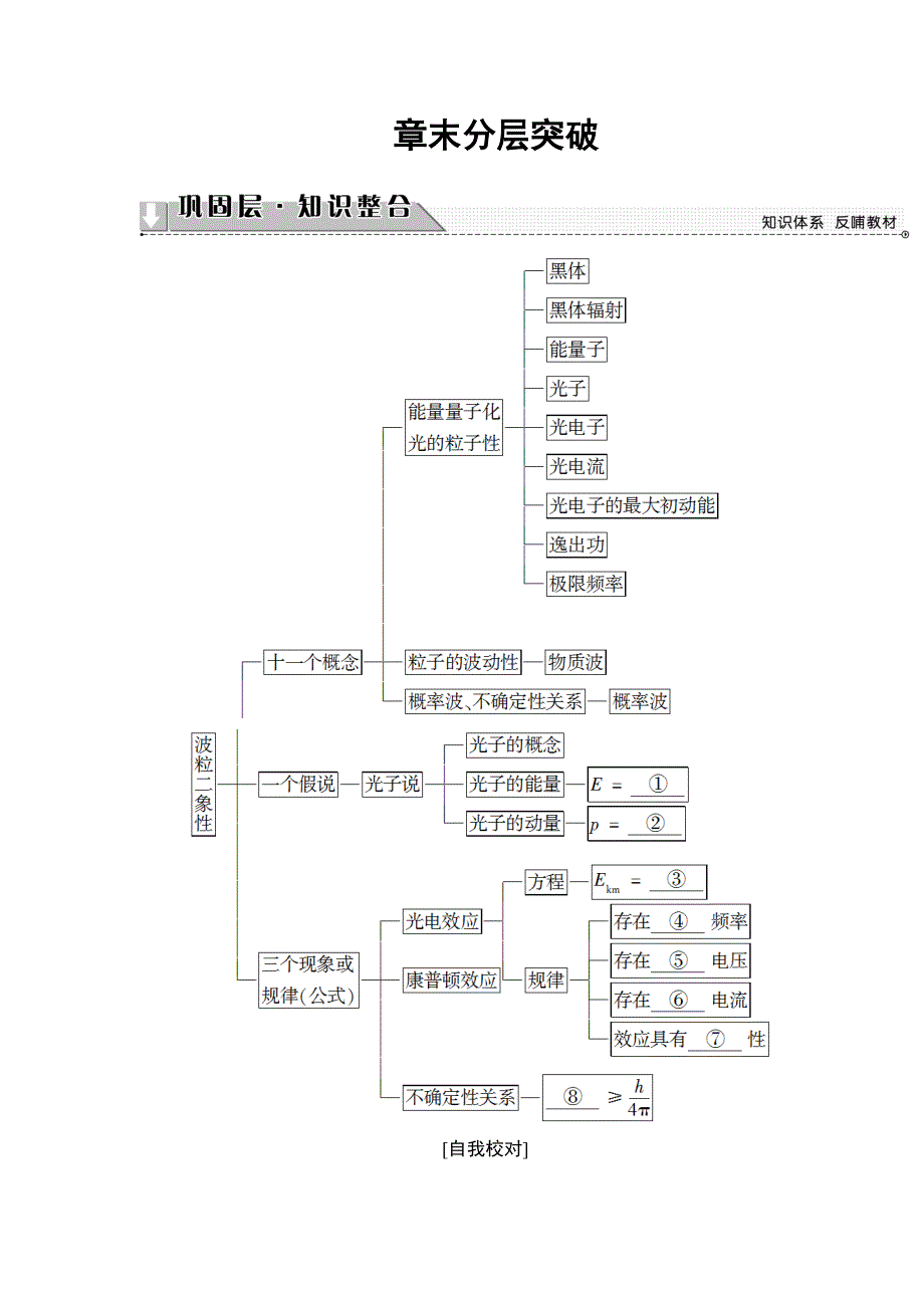 2018版物理（沪科版）新课堂同步选修3-5文档：第2章 章末分层突破 WORD版含解析.doc_第1页