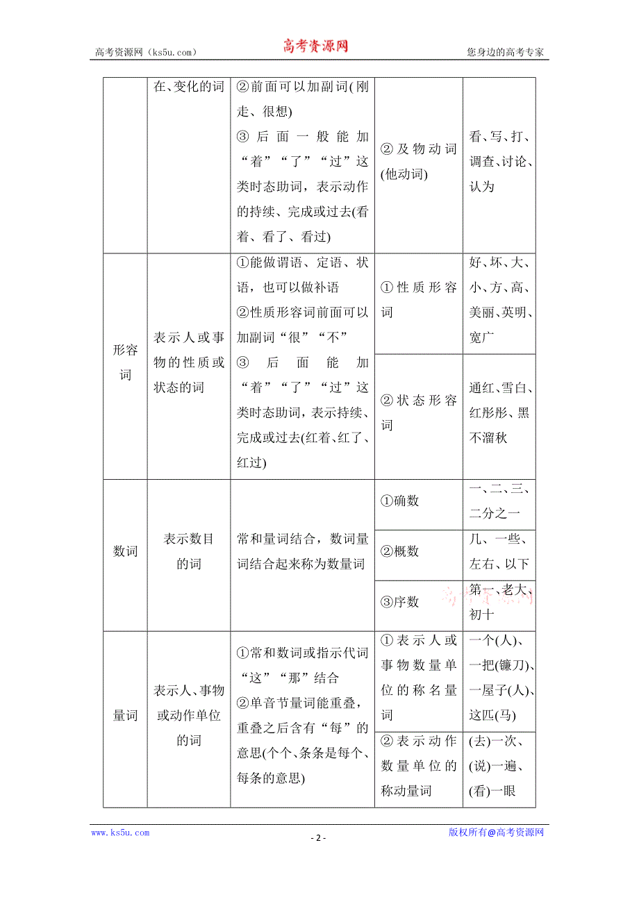 2021届高三语文一轮复习学案：第1板块 专题一 考点二　辨析并修改病句 WORD版含解析.doc_第2页