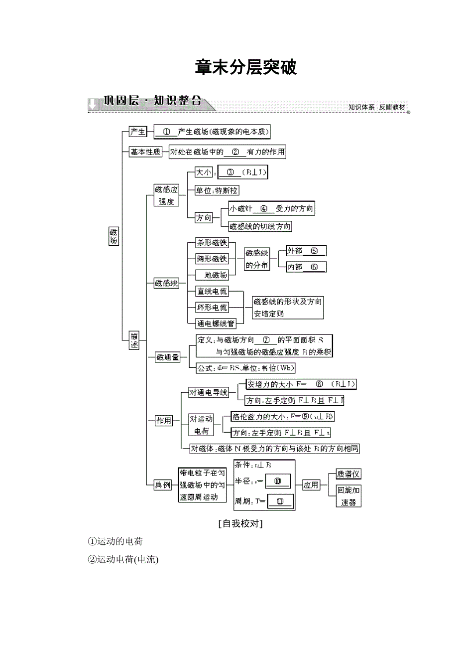 2018版物理（粤教版）新课堂同步选修3-1文档：第3章 章末分层突破 WORD版含解析.doc_第1页