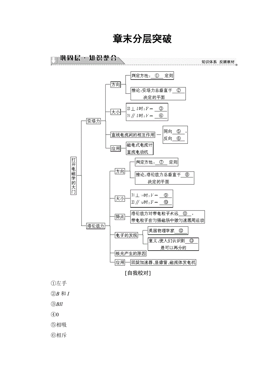 2018版物理（鲁科版）新课堂同步选修1-1文档：第3章 章末分层突破 WORD版含解析.doc_第1页