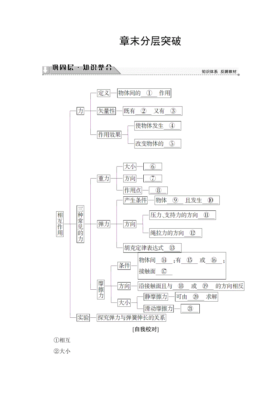 2018版物理（鲁科版）新课堂同步必修一文档：第4章 章末分层突破 WORD版含解析.doc_第1页