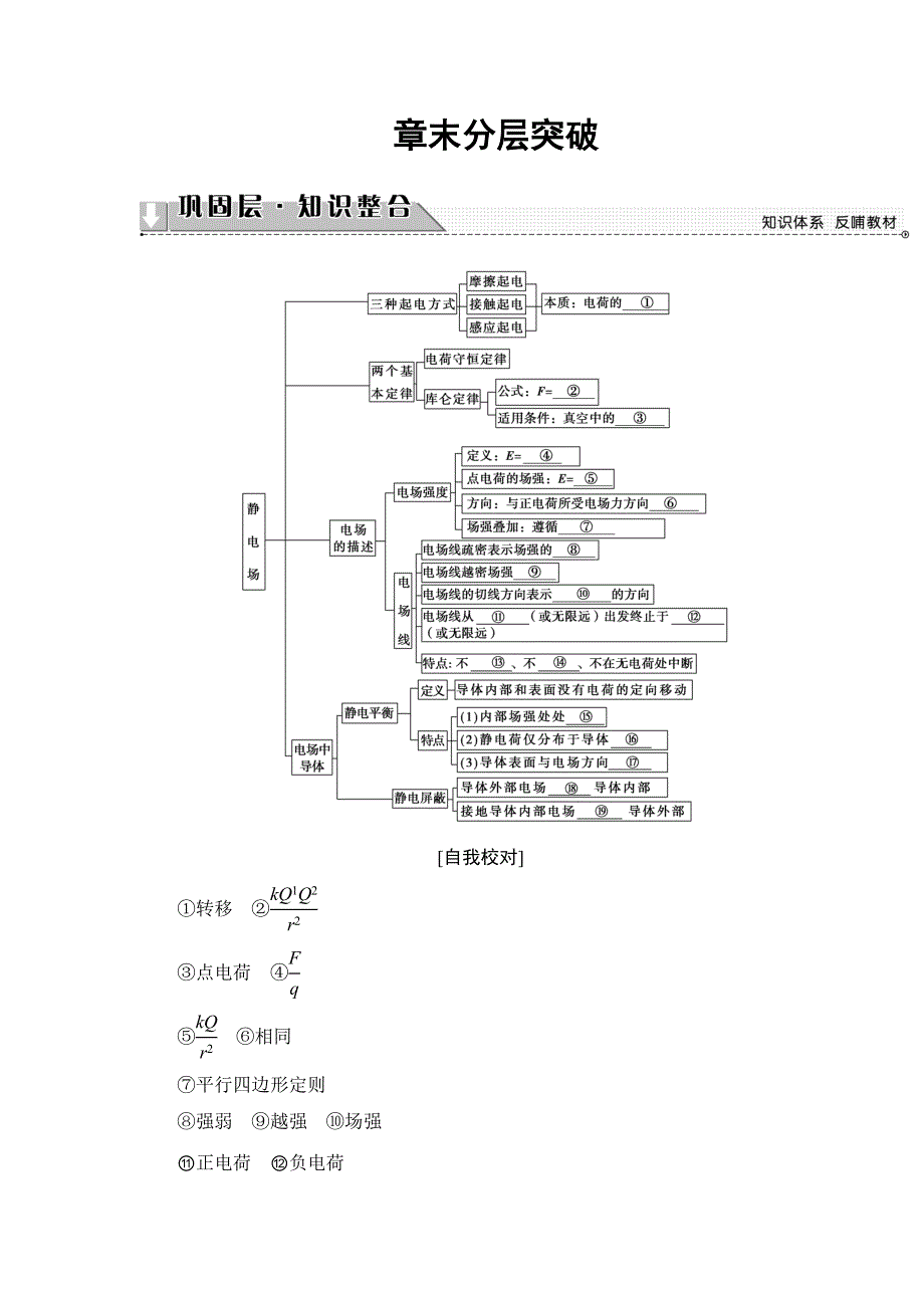 2018版物理（鲁科版）新课堂同步选修3-1文档：第1章 章末分层突破 WORD版含解析.doc_第1页