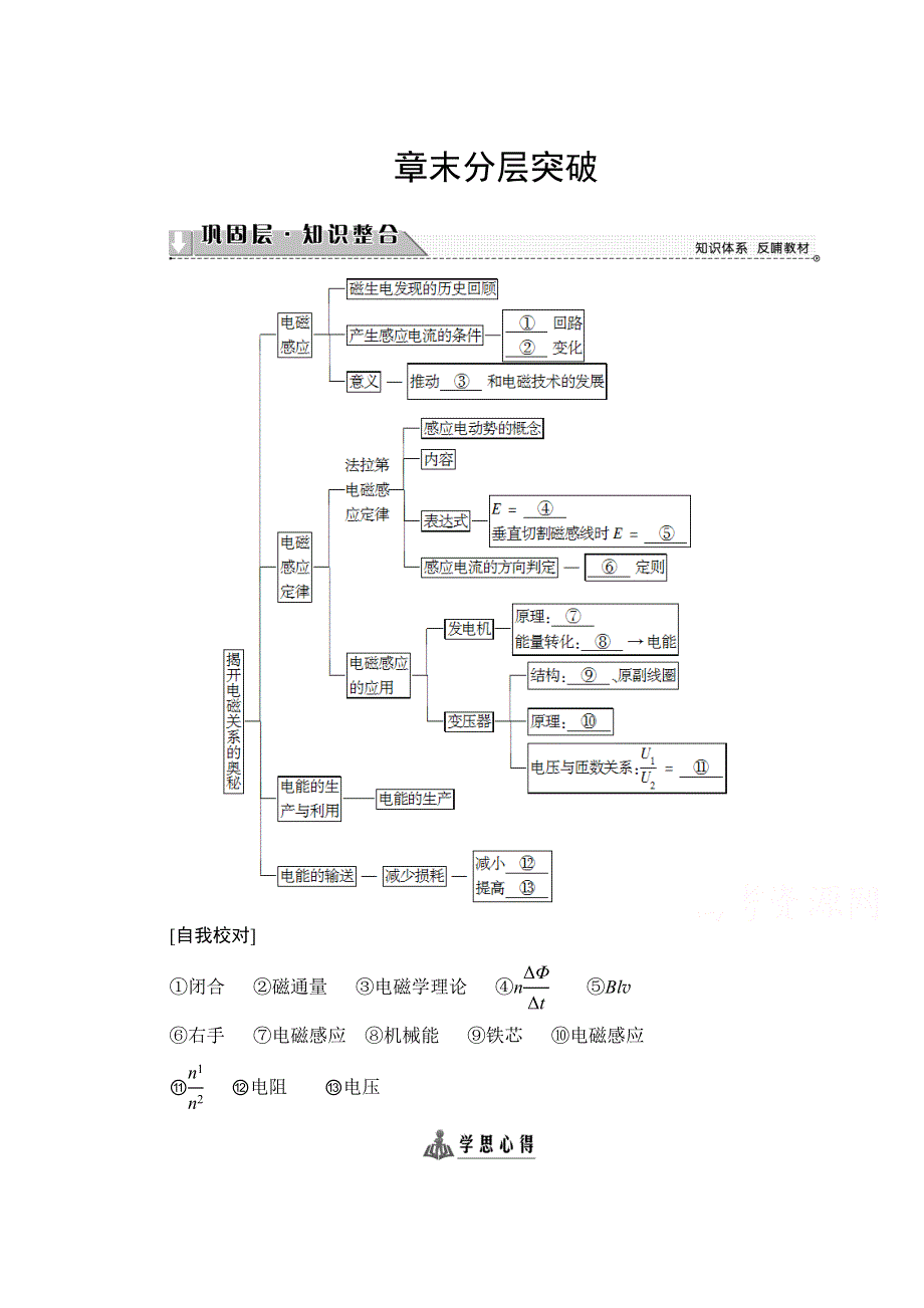 2016-2017学年高中物理鲁科版选修1-1学案：第4章 章末分层突破 WORD版含解析.doc_第1页