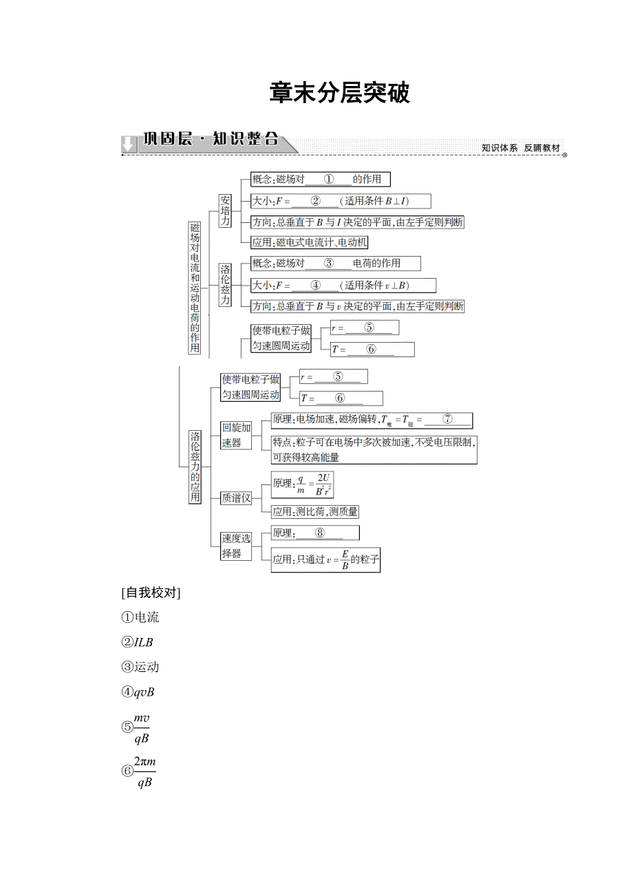 2018版物理（鲁科版）新课堂同步选修3-1文档：第6章 章末分层突破 WORD版含解析.doc_第1页