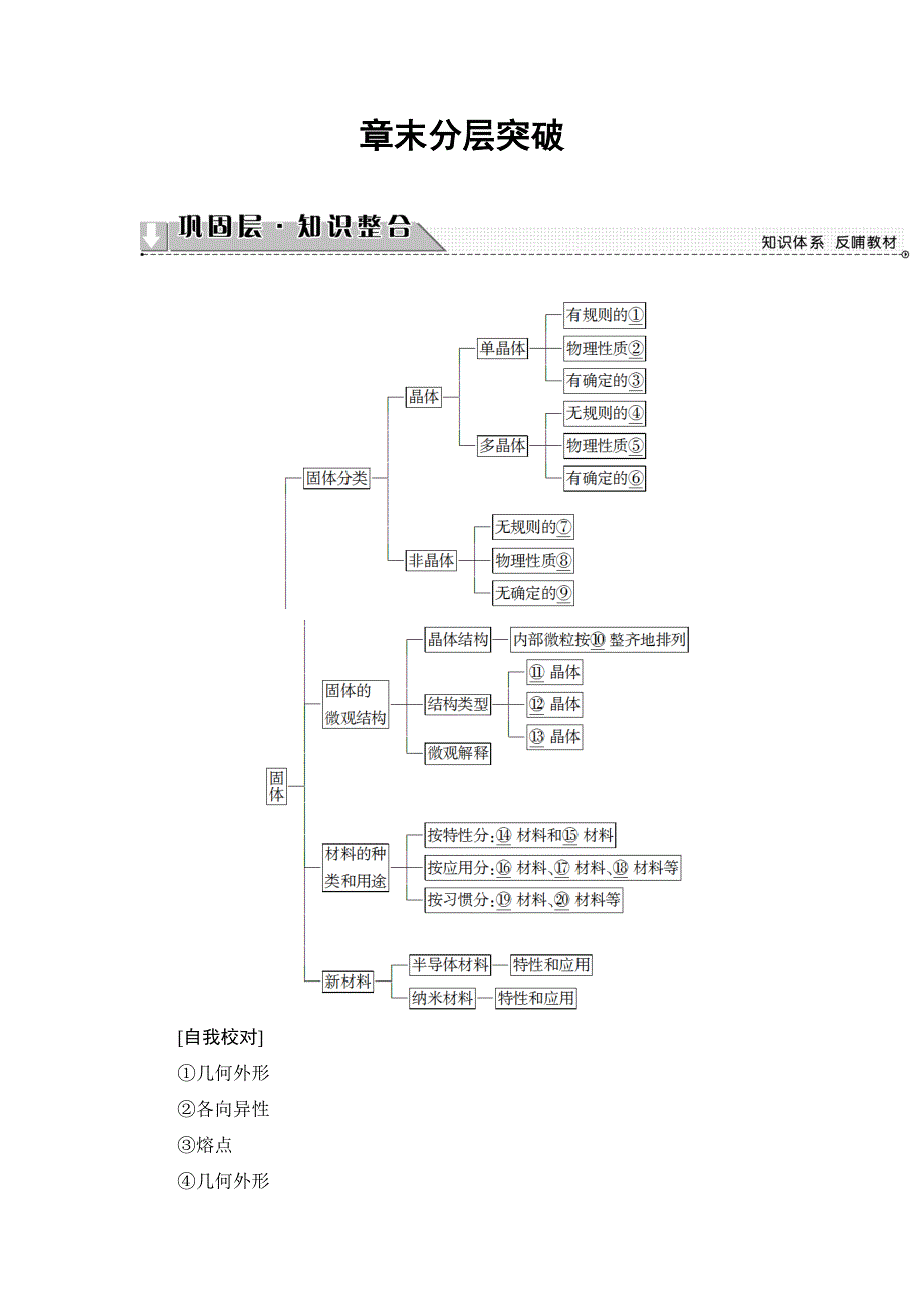 2018版物理（鲁科版）新课堂同步选修3-3文档：第2章-章末分层突破 WORD版含解析.doc_第1页