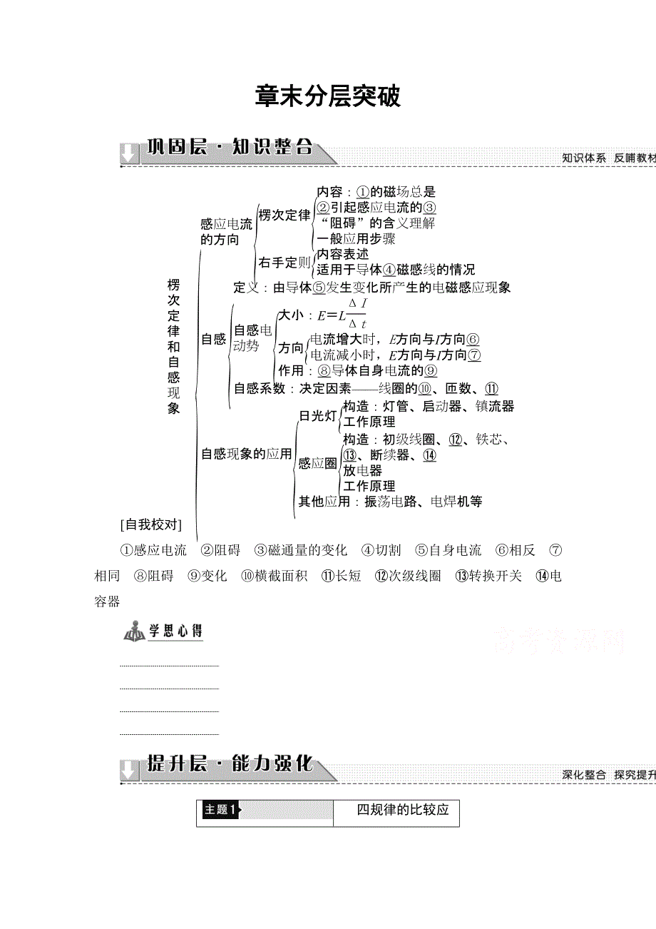 2016-2017学年高中物理鲁科版选修3-2学案：第2章-章末分层突破 WORD版含解析.doc_第1页