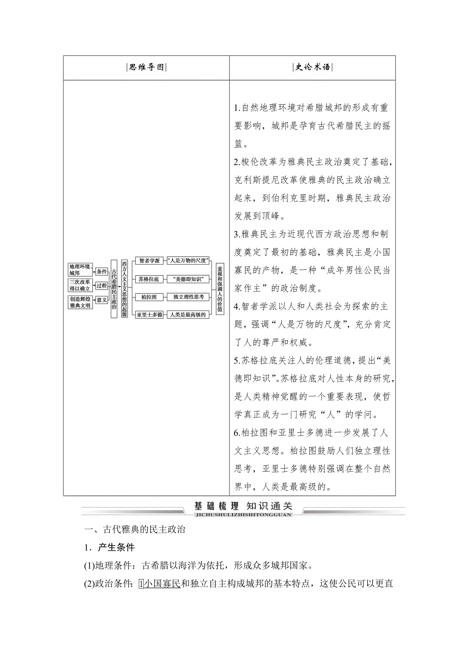 2021届高三通史版历史一轮复习学案：第11单元 第27讲　古希腊的政治制度与西方人文精神的起源 WORD版含解析.doc_第2页