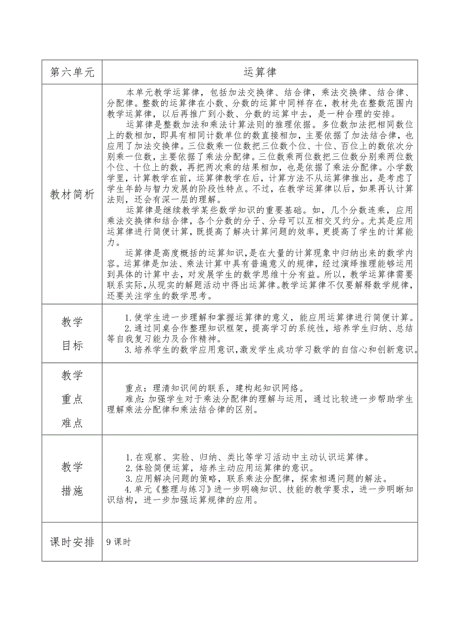 第六单元运算律教材分析（苏教版四下）.doc_第1页