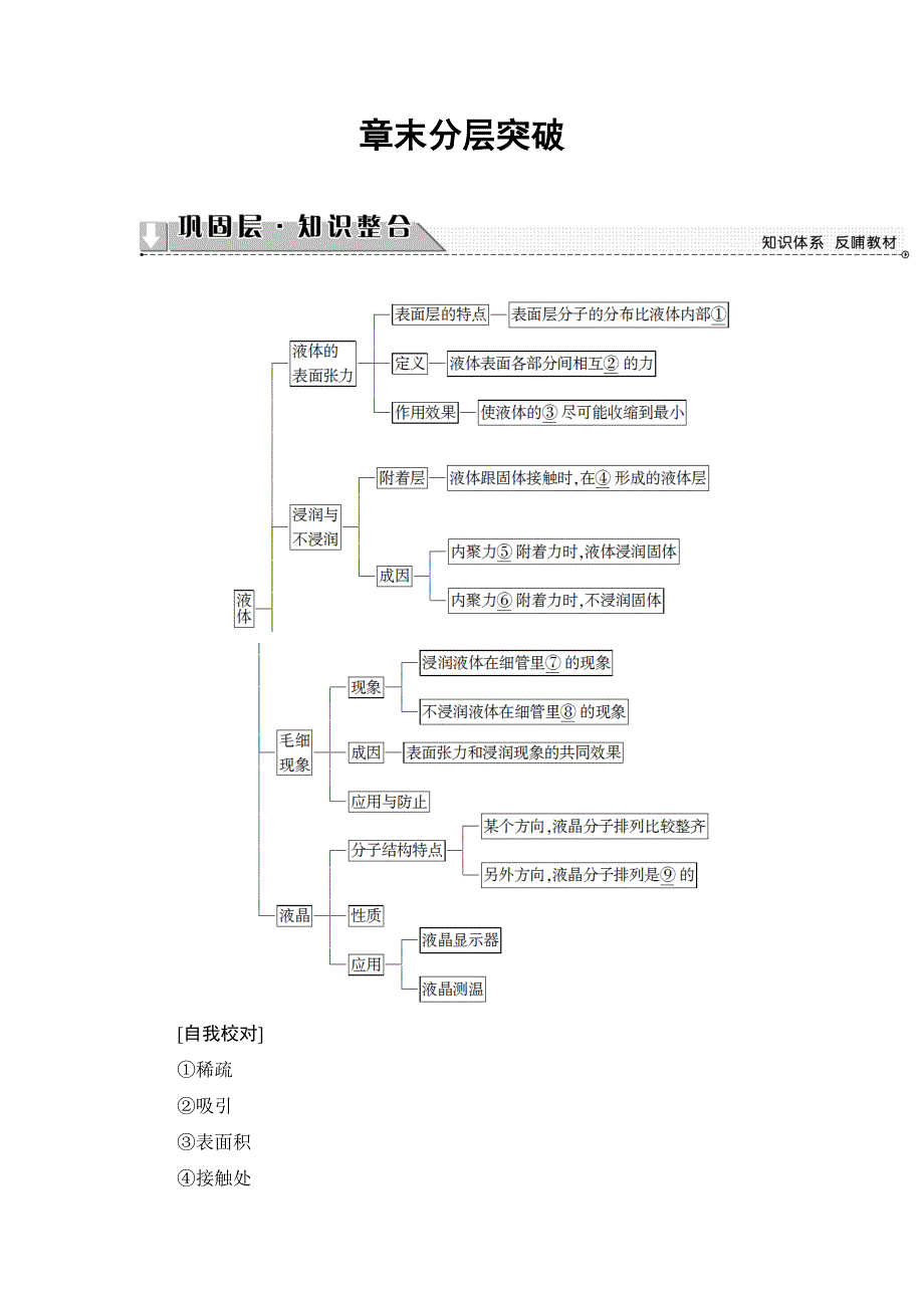 2018版物理（鲁科版）新课堂同步选修3-3文档：第3章-章末分层突破 WORD版含解析.doc_第1页