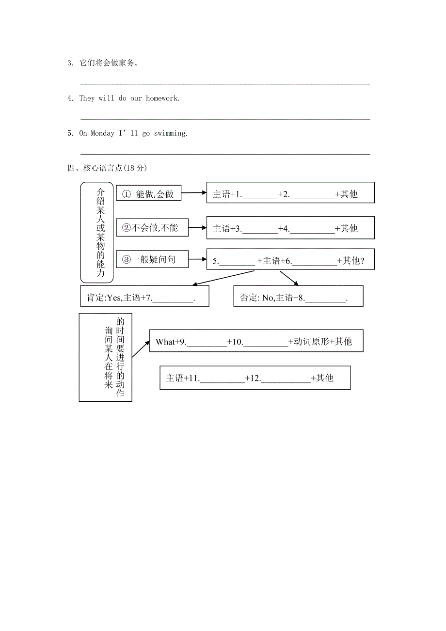 2022四年级英语下册 Module 3模块知识梳理卷 外研版（三起）.doc_第2页