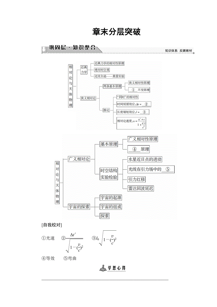 2016-2017学年高中物理鲁科版选修3-4学案：第6章 章末分层突破 WORD版含解析.doc_第1页