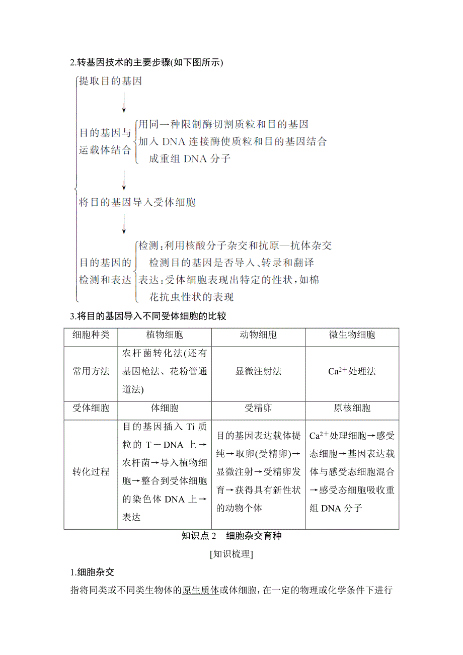 2018版生物《课堂讲义》人教版选修二学案：第2章 第2节　现代生物技术在育种上的应用 WORD版含解析.doc_第3页