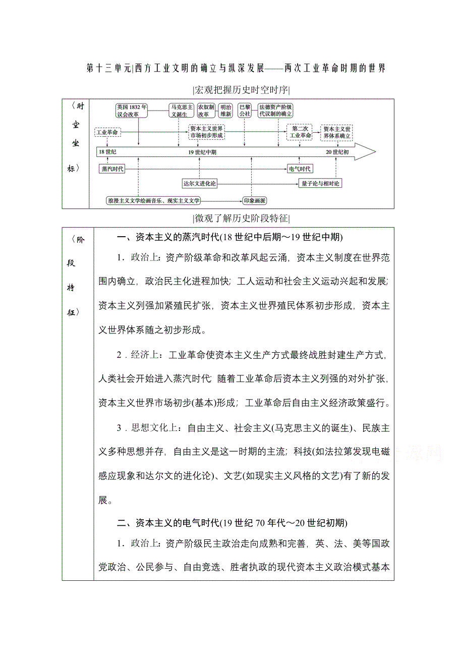 2021届高三通史版历史一轮复习学案：第13单元 第33讲　两次工业革命与资本主义世界市场的形成 WORD版含解析.doc_第1页