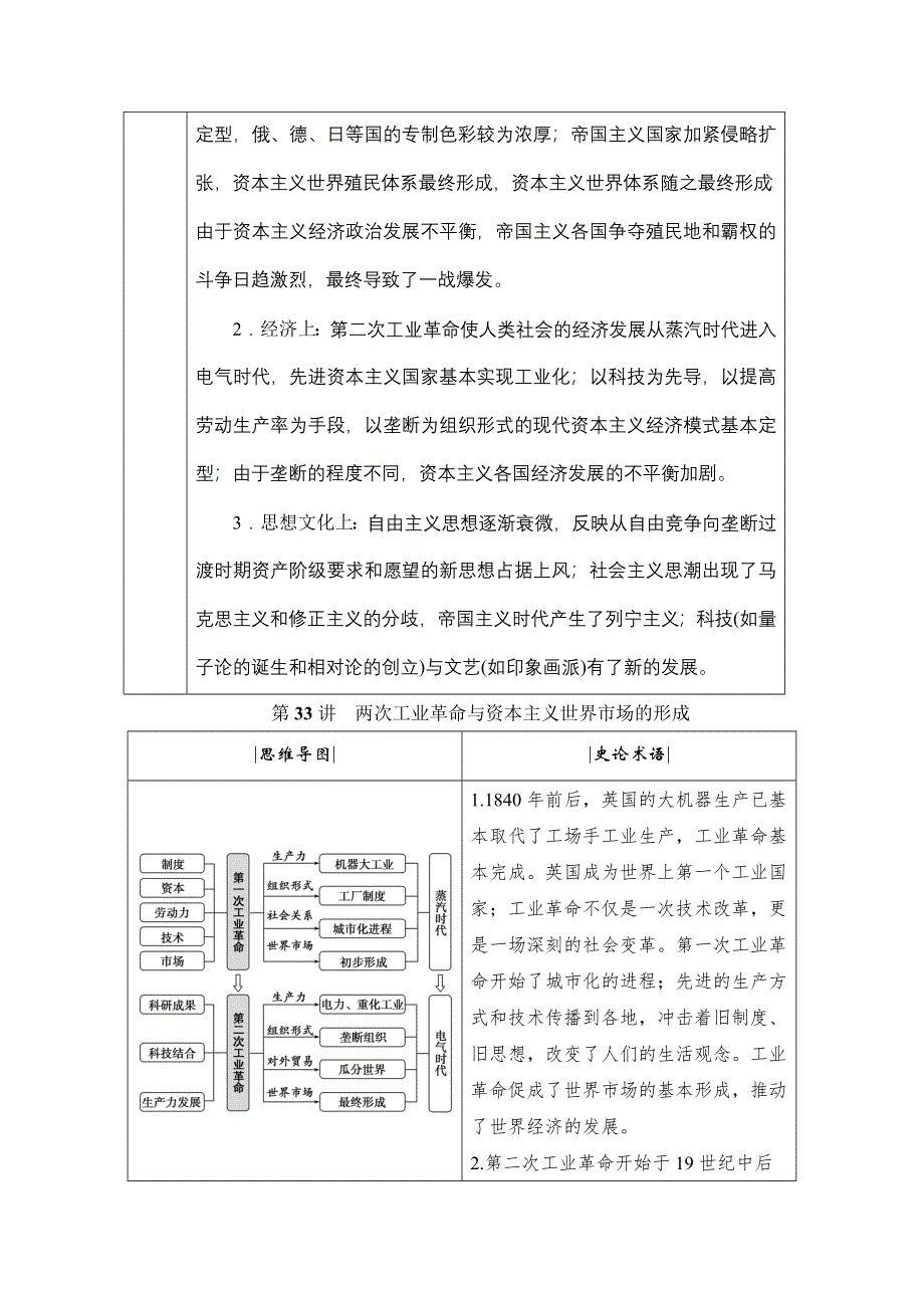 2021届高三通史版历史一轮复习学案：第13单元 第33讲　两次工业革命与资本主义世界市场的形成 WORD版含解析.doc_第2页