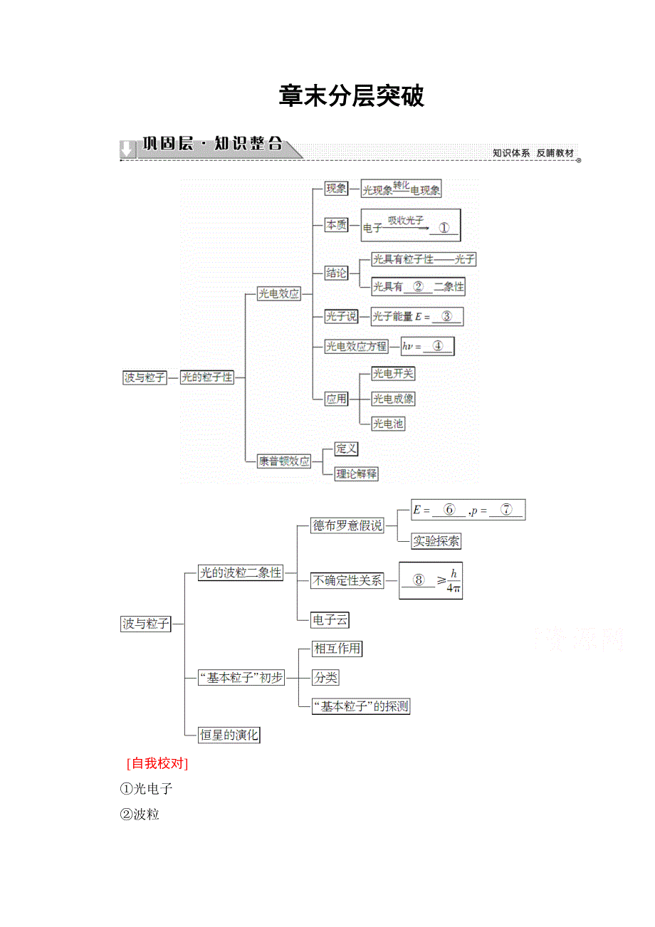 2016-2017学年高中物理鲁科版选修3-5学案：第5章 章末分层突破 WORD版含解析.doc_第1页