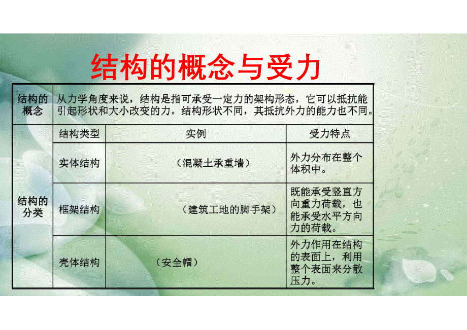 2021届高三通用技术选考二轮复习结构受力微专题突破.pdf_第2页