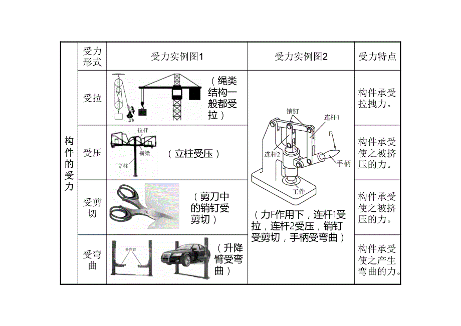 2021届高三通用技术选考二轮复习结构受力微专题突破.pdf_第3页