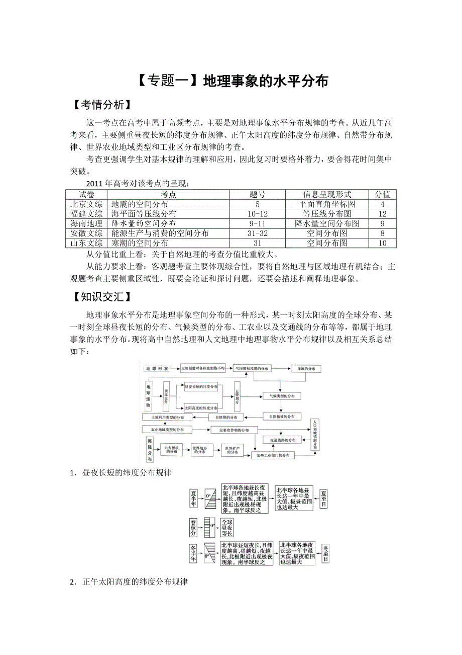 2012届高三地理二轮复习极限突破：专题一 地理事象的水平分布.doc_第1页