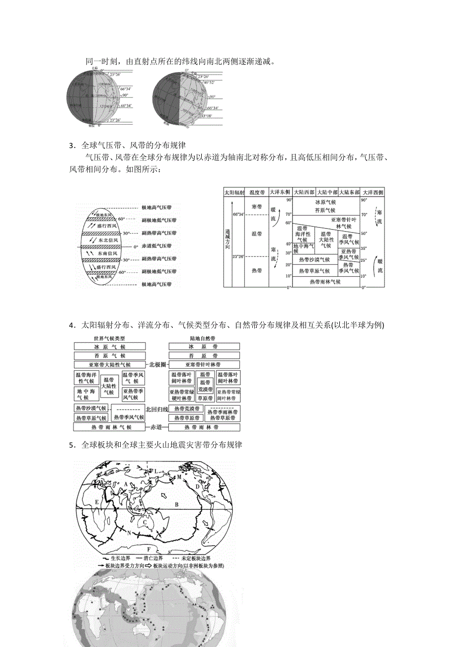 2012届高三地理二轮复习极限突破：专题一 地理事象的水平分布.doc_第2页